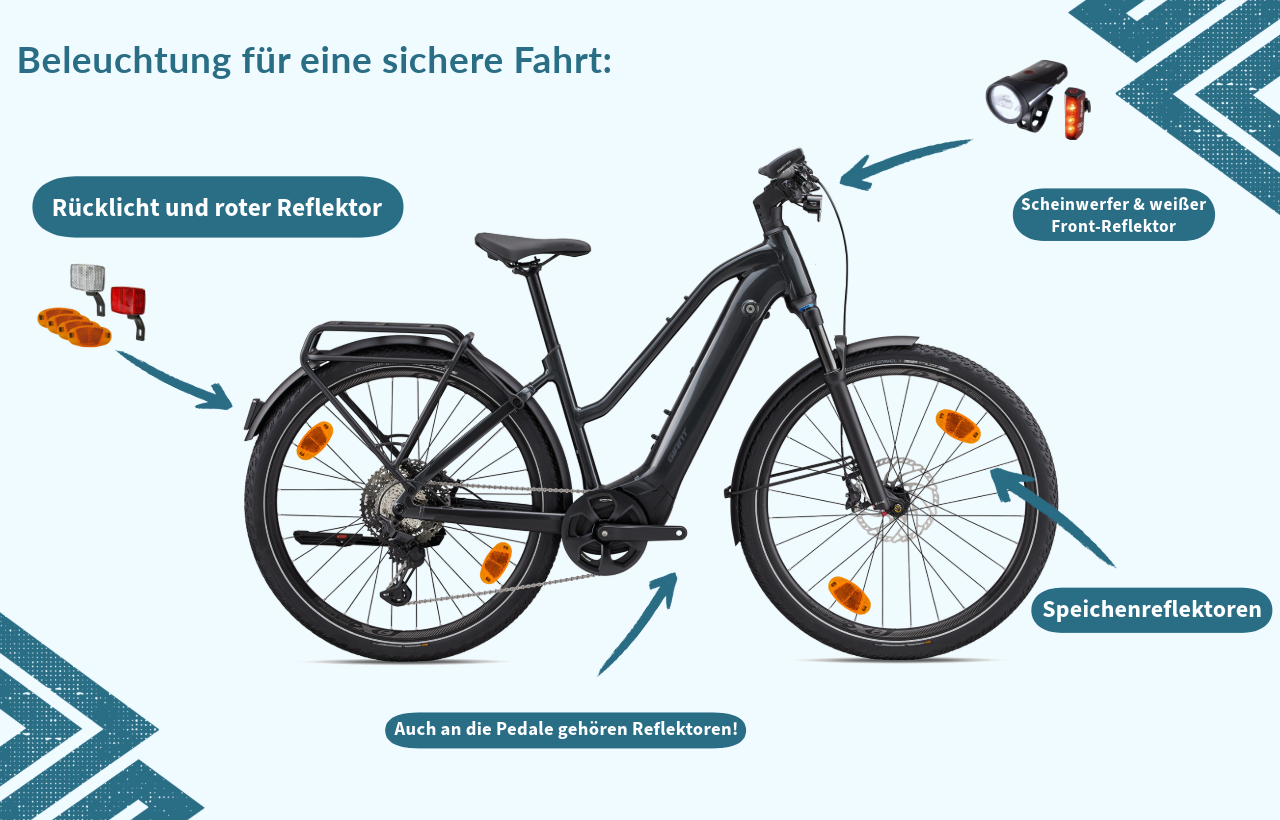 Fahrradbeleuchtung